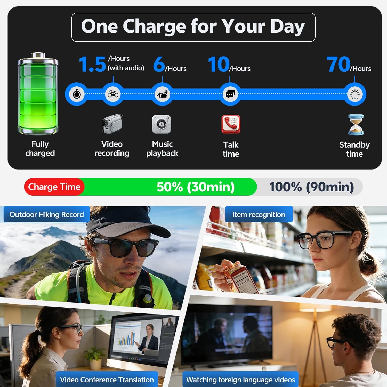 Occhiali Smart 4K 8MP 2026 da  - Smart Glasses Ar recensione e prezzo